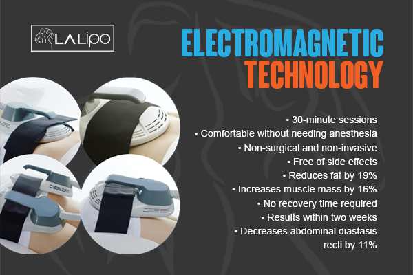 Graphic to show bullet points of how LA-EMS Body Sculpting Northamptonshire treatment works