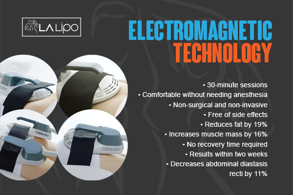 Benefits of LA-EMS Body Sculpting Treatment Northamptonshire